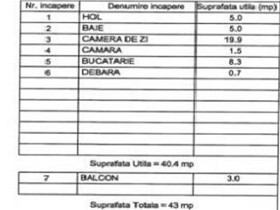 Apartament de 1 camera confort sporit in Marasti, Dorobantilor Biblioteca Judeteana